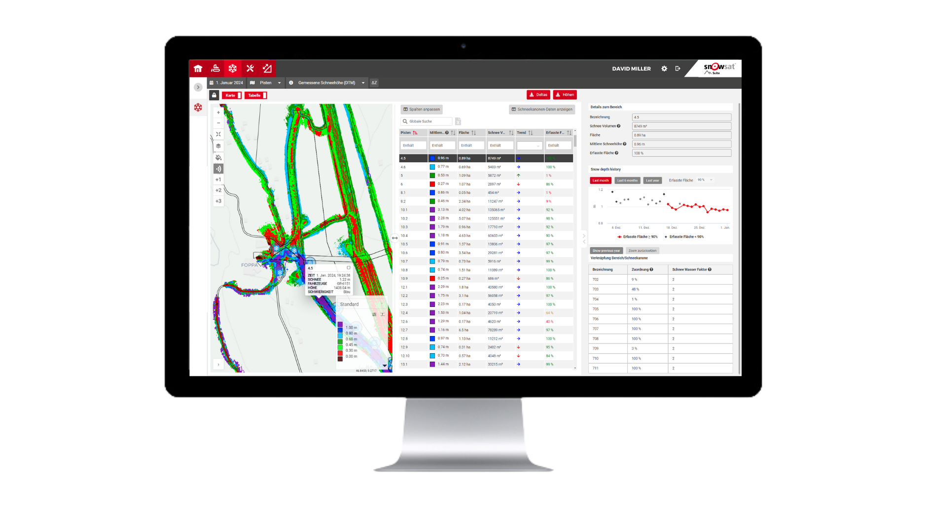 Compare snow depth data over time and identify trends. Planning full target values for individual slope sections