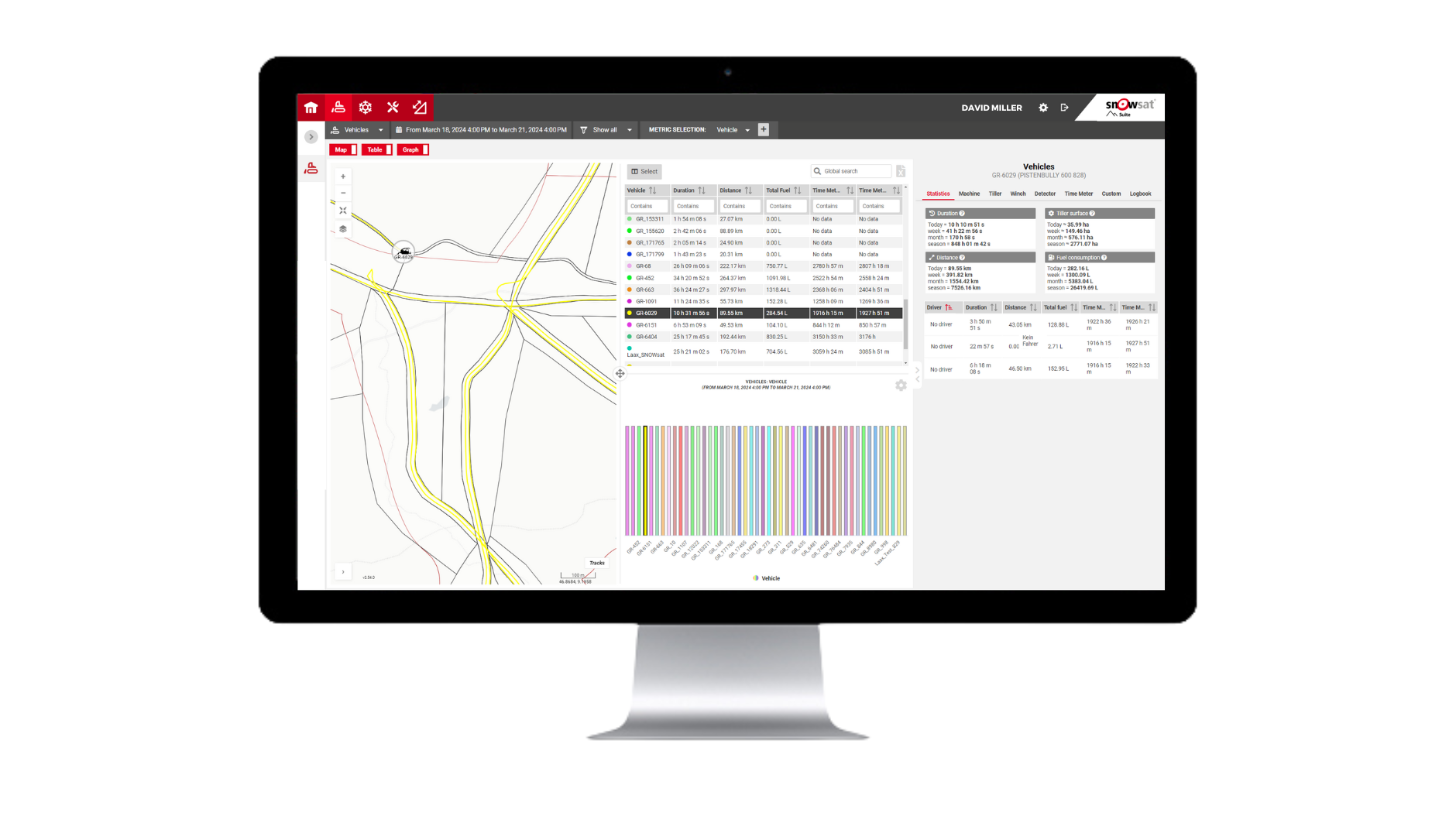 Analyser la flotte de véhicules avec SNOWsat Fleet